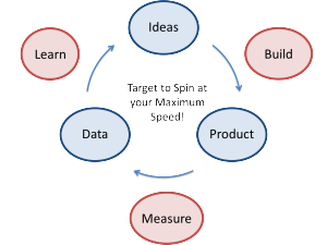 Lean Startup Cycle