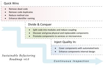 Sustainable Legacy Code Refactoring