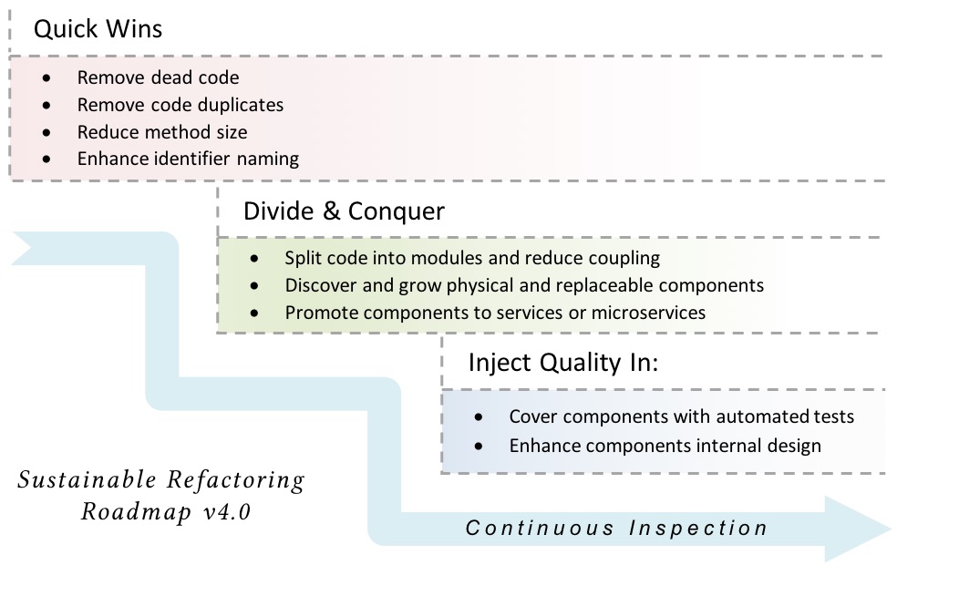 Refactoring to Clean Code Workshop